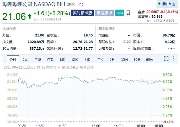 美股三大指数集体收跌 苹果跌破3万亿美元 原油大涨