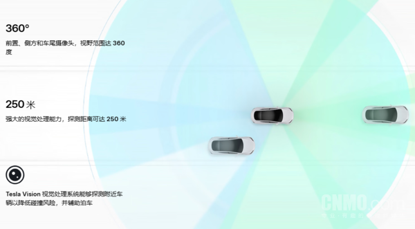 特斯拉智能辅助驾驶展示图