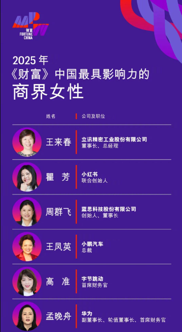 2025财富中国最具影响力的商界女性公布 孟晚舟上榜