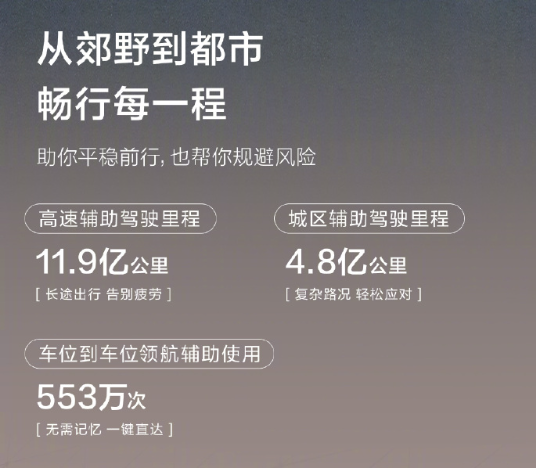 鸿蒙智行回应辅助驾驶测试争议 晒出2025上半年成绩单