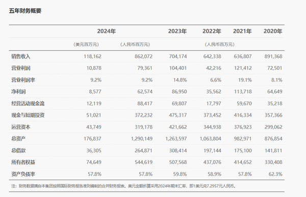 余承东：华为近十年研发费用12490亿 全球专利15万