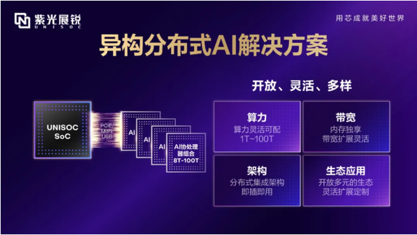 紫光展锐发布端侧AI平台化解决方案 可应用于汽车座舱