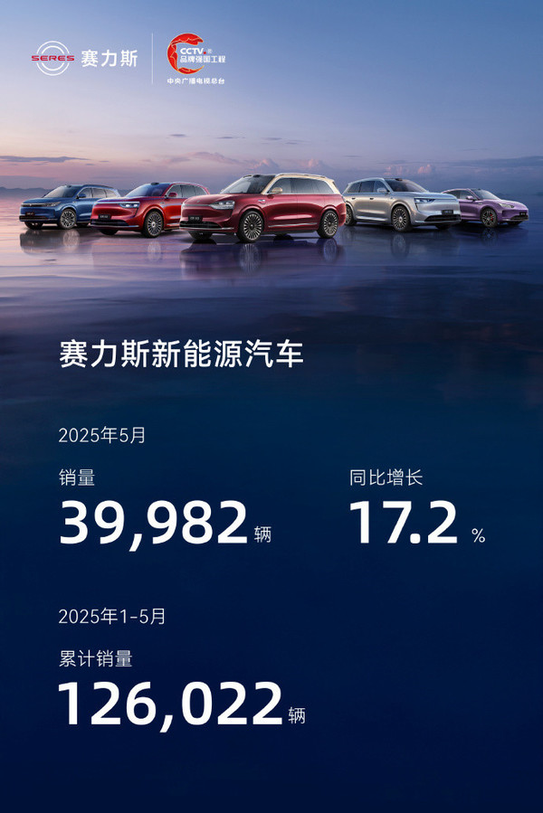 问界M9 1-5月累计销量5.05万台 5月交付超1.5万台
