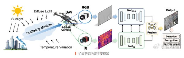 中国电信在ACM MM发表突破性论文：推动视觉智能