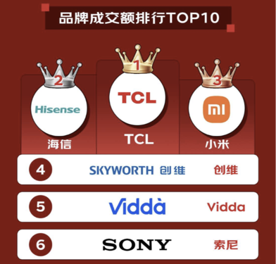 当TCL遇上女篮亚洲杯，“全球第一” 背后藏着多少绝杀狠招？