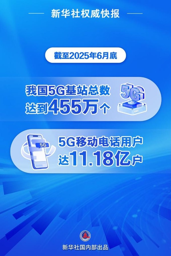 国内5G移动电话用户达11.18亿户 用户普及率超79%