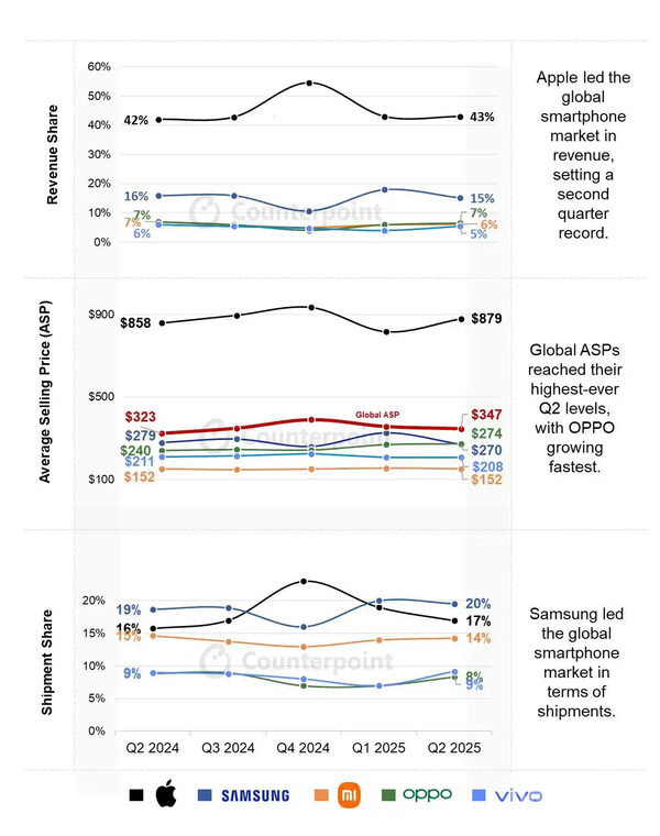 曝OPPO最新人事调整：刘作虎将分管海外各大区市场