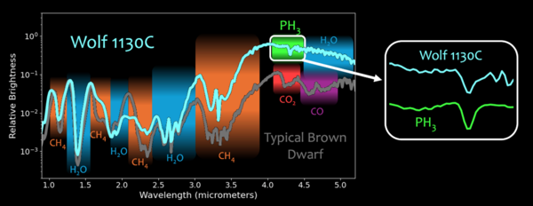 科学家在系外天体上探测到生命标识分子 离太阳54光年