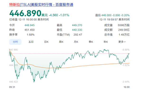 马斯克为何变卦 押注SpaceX上市? 马斯克为何变卦 押注SpaceX上市?
